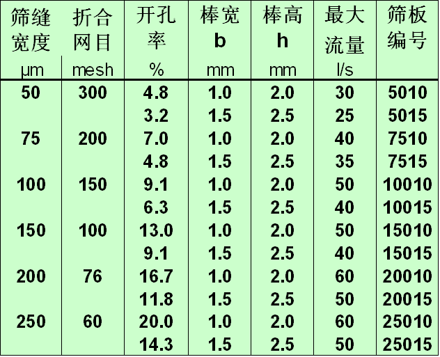 縫寬與網子目數對應表.png