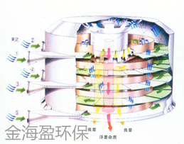 5f1a9eee18f5c.png 全封閉式浮選脫墨機(jī)1.png