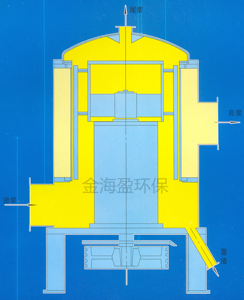 升流式壓力篩.png