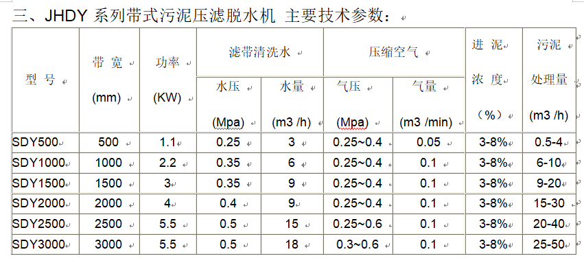 帶式污泥壓濾機(jī)參數(shù)表.png