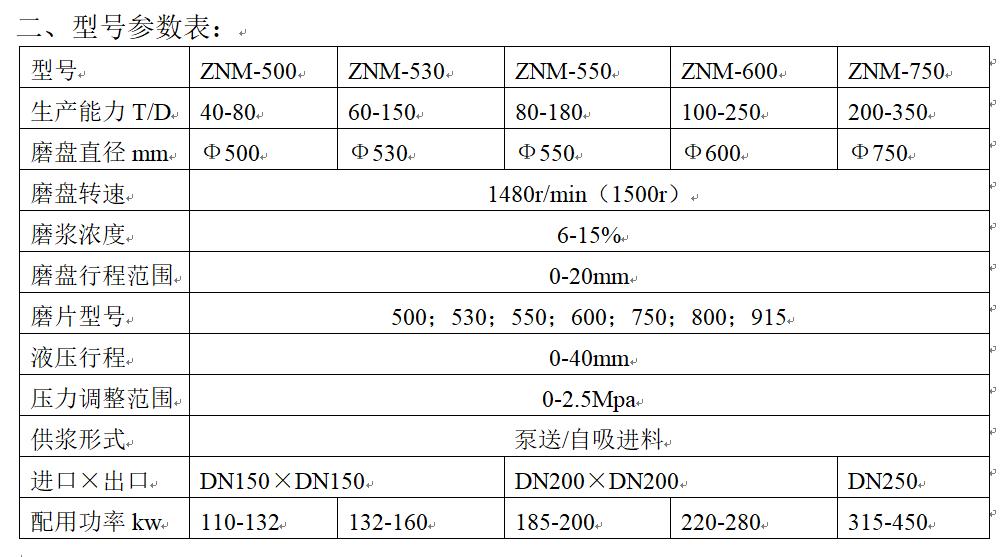 654f92161c1ab.png 中濃磨漿機型號參數表.png